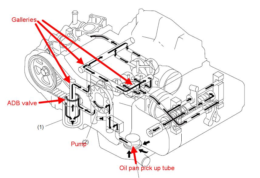 Oil filters